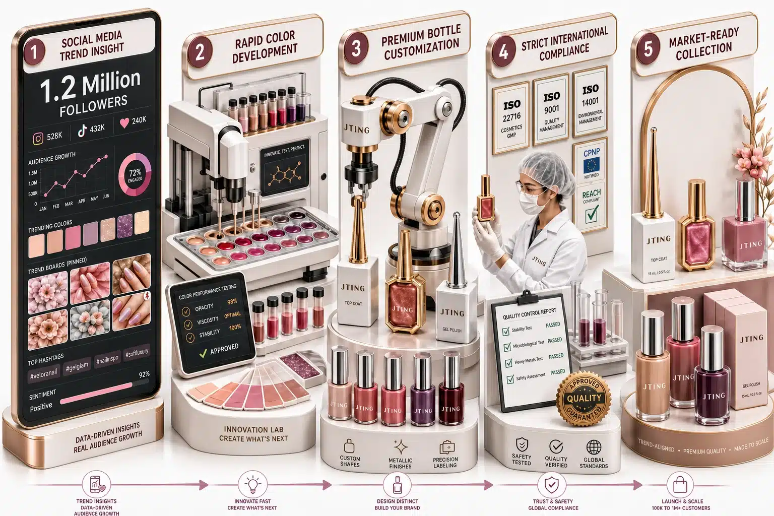 Private Label Nail Gel Polish OEM Customization for Scaled DTC Brands by JTING NAIL