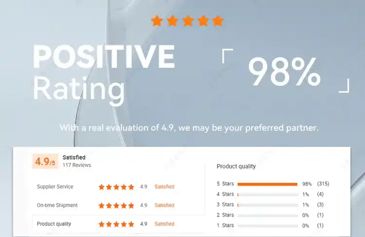 Verified customer reviews from global wholesale nail gel buyers