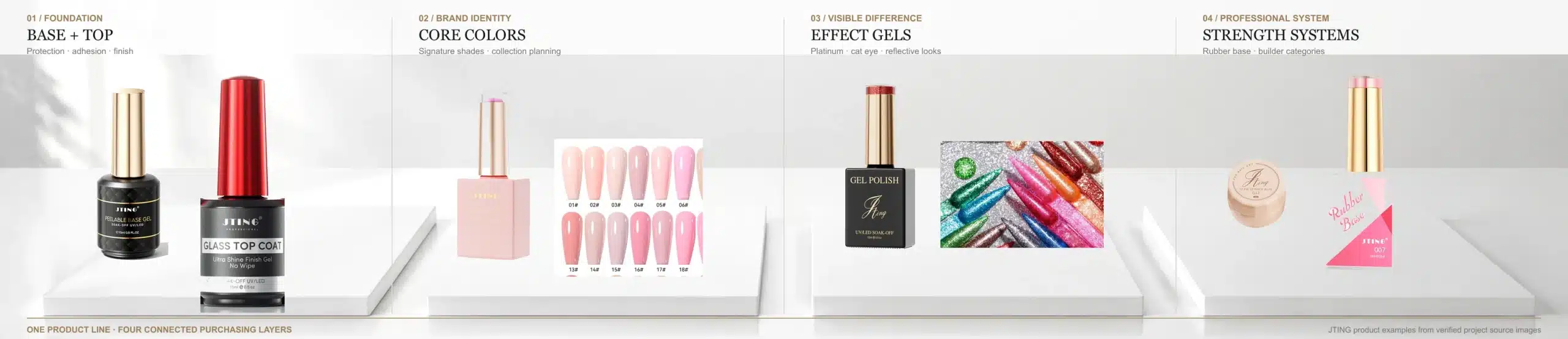 Complete JTING gel nail polish product line showing base and top coats, core colors, effect gels and professional builder systems