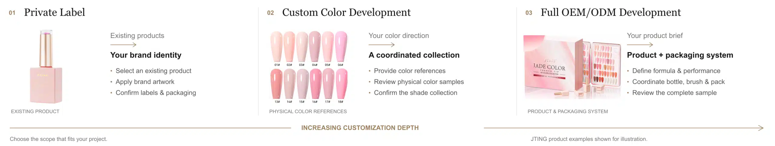 Three JTING gel nail polish cooperation paths for private label, custom color development and full OEM ODM projects
