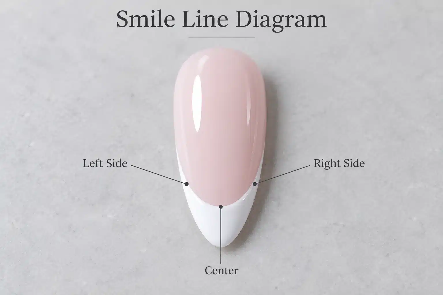 French manicure smile line diagram showing the center and two side reference points